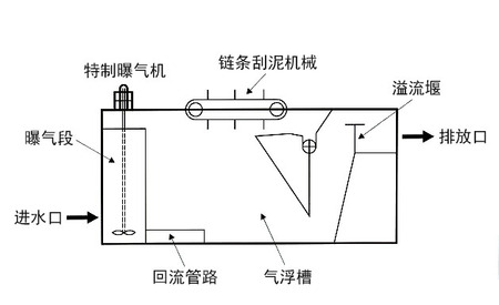 涡凹曝气机结构图图片